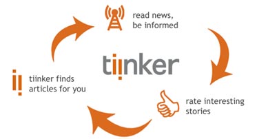 Image of Tiinker website