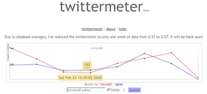 image of twittermeter website