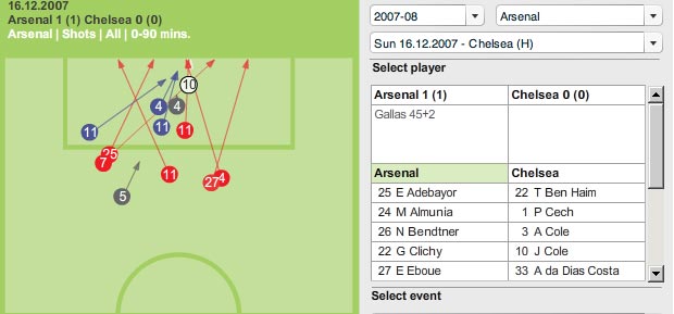 Screenshot of Guardian's interactive football 'chalkboards'