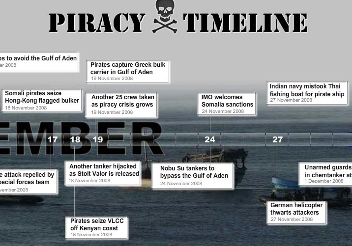 Lloyd's List piracy timeline
